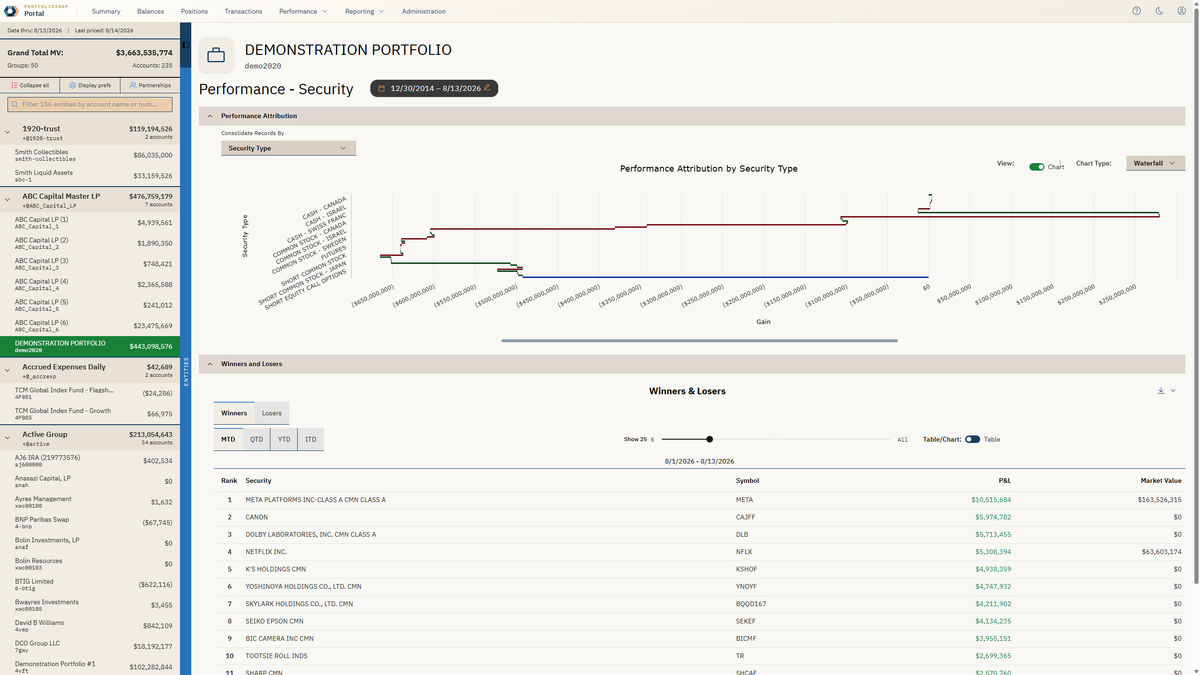 Outsourced Back Office general ledger interface