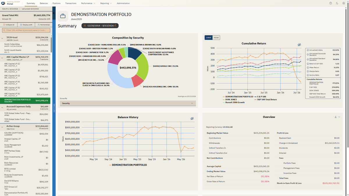 Outsourced Back Office partnership accounting interface